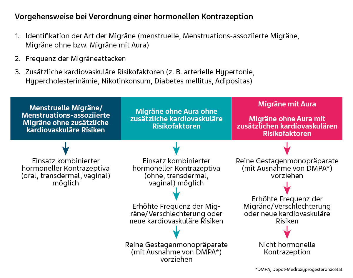 Kopfklar Grafik Hormonelle Kontrazeption.jpg