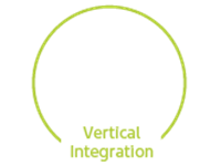 Vertical Integration